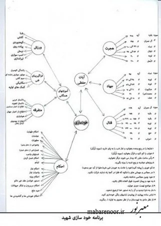 برنامه خودسازی شهید سید حمیدرضا رضازاده