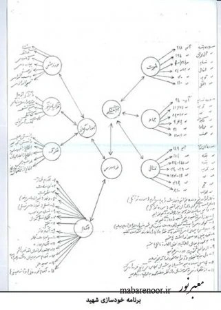 برنامه خودسازی شهید سید حمیدرضا رضازاده